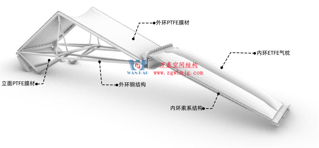 科技賦能品質(zhì)工程 | 萬豪集團(tuán)攜手浙大團(tuán)隊(duì)圓滿完成無錫奧體中心膜結(jié)構(gòu)排水試驗(yàn)驗(yàn)收