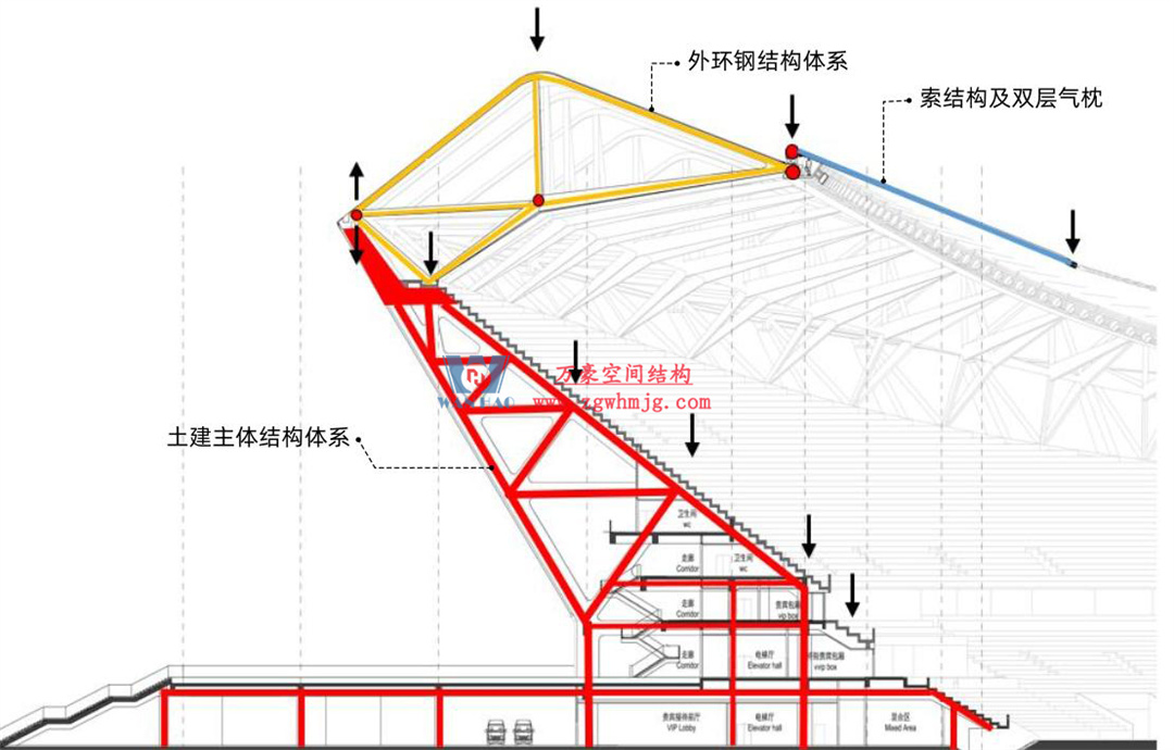 科技賦能品質(zhì)工程 | 萬豪集團(tuán)攜手浙大團(tuán)隊(duì)圓滿完成無錫奧體中心膜結(jié)構(gòu)排水試驗(yàn)驗(yàn)收