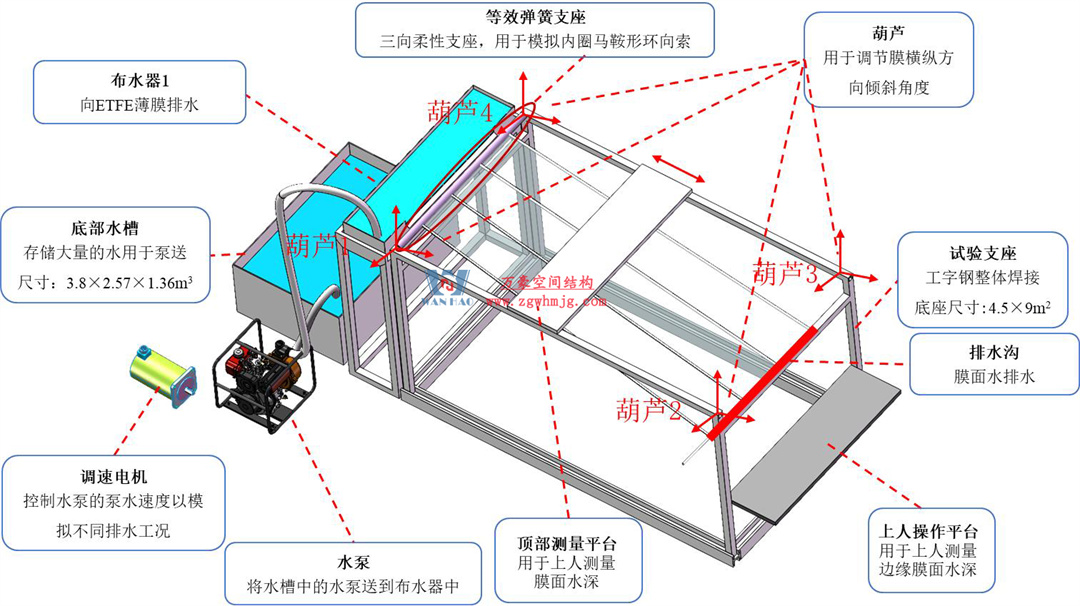 科技賦能品質(zhì)工程 | 萬豪集團(tuán)攜手浙大團(tuán)隊(duì)圓滿完成無錫奧體中心膜結(jié)構(gòu)排水試驗(yàn)驗(yàn)收